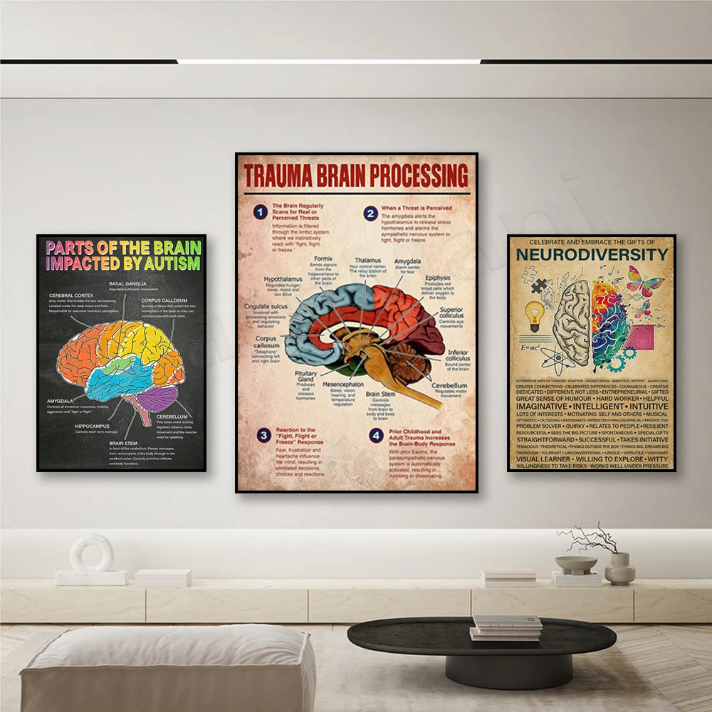Neurodiversity knowledge poste - Health & Wellness Vector recension och pris