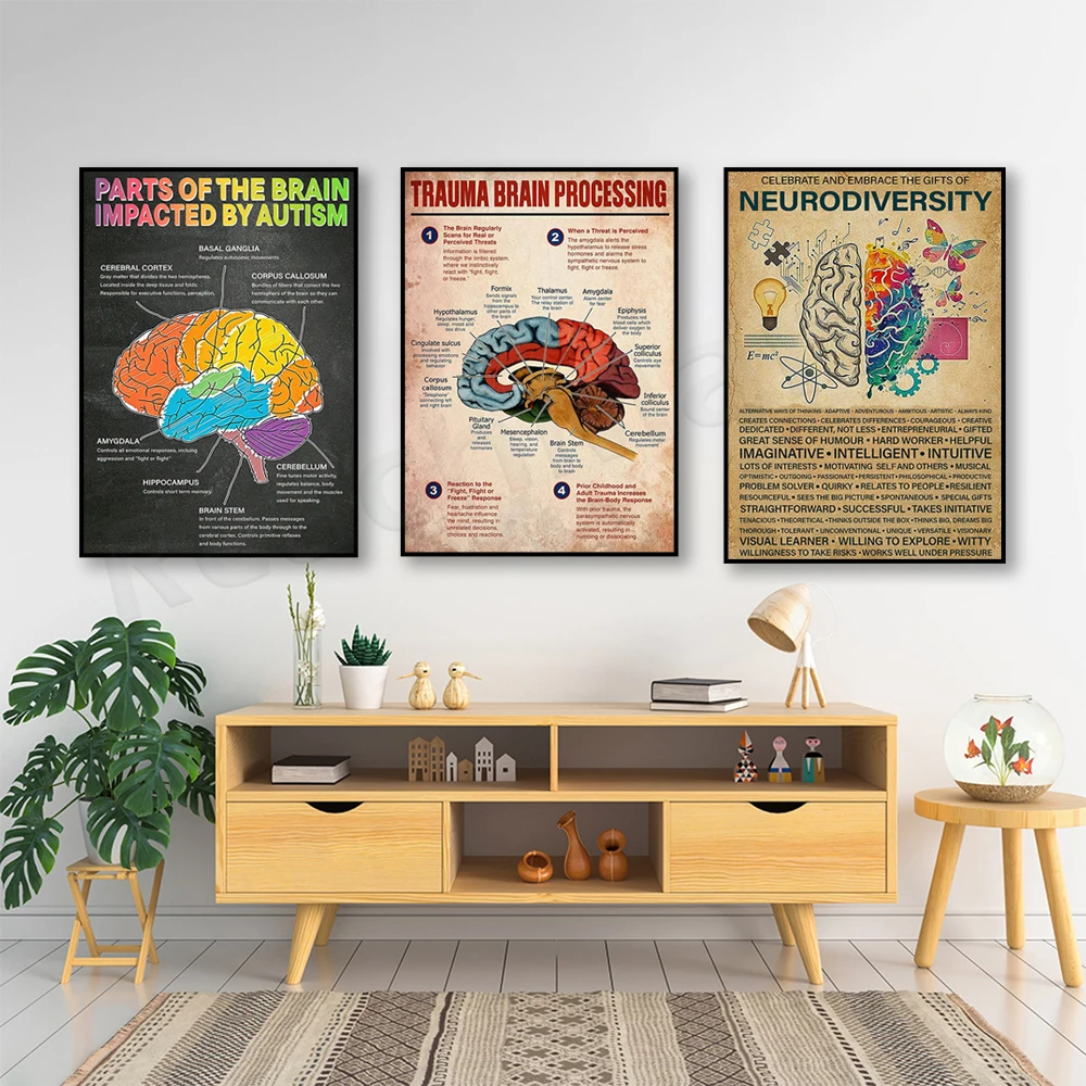 Neurodiversity knowledge poste - Health & Wellness Vector recension och pris
