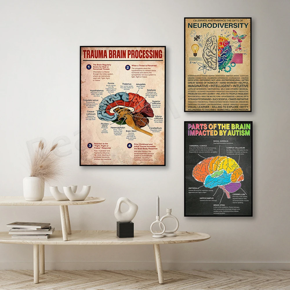 Neurodiversity knowledge poste - Health & Wellness Vector recension och pris