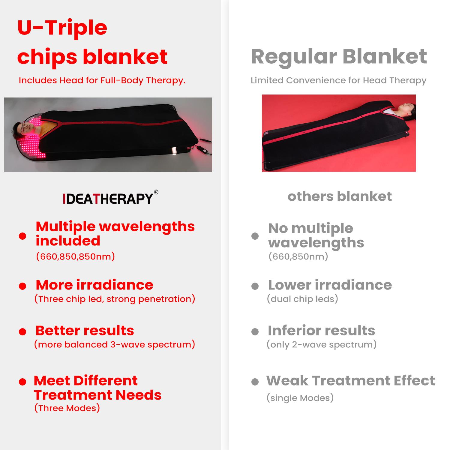 GOOD IDEATHERAPY Sauna Near In - Sauna Blanket Infrared recension och pris