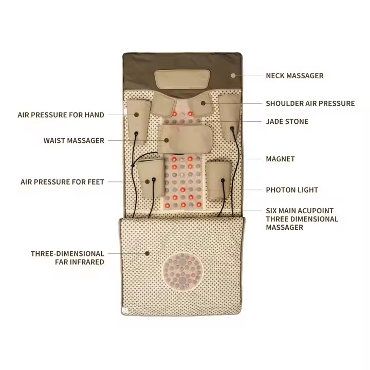 Remote Control Weight Loss Hea - Sauna Blanket Infrared recension och pris